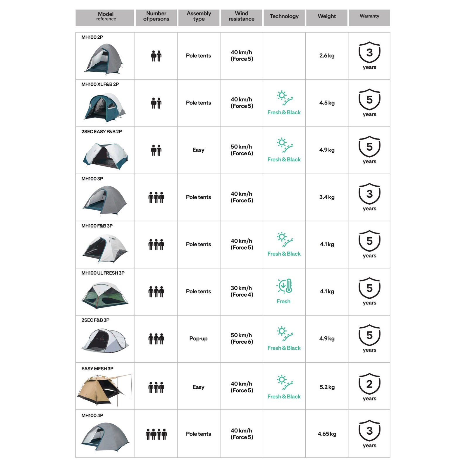 Easy Arpenaz 3 Mesh Fresh & Black - Image 3